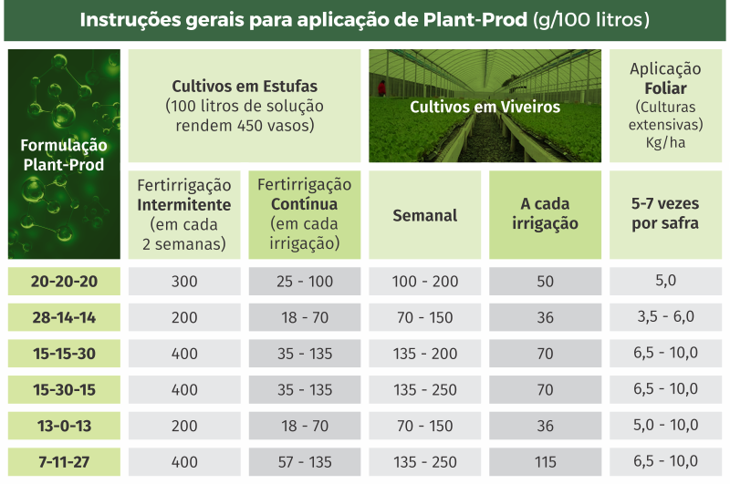 instrucoes_gerais_plantsafe