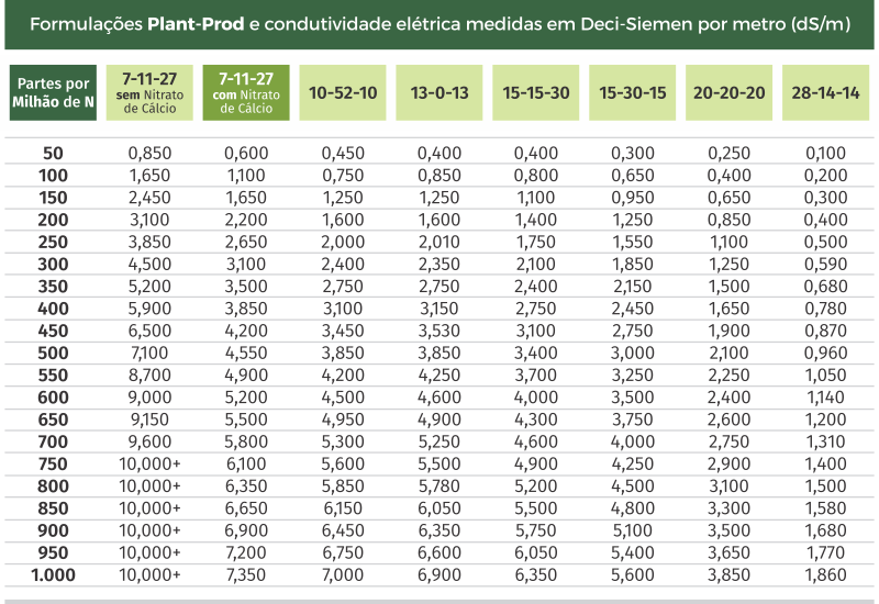 tabela_formulacoes_plantsafe